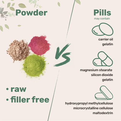 Micro Ingredients Organic Rhodiola Rosea Powder