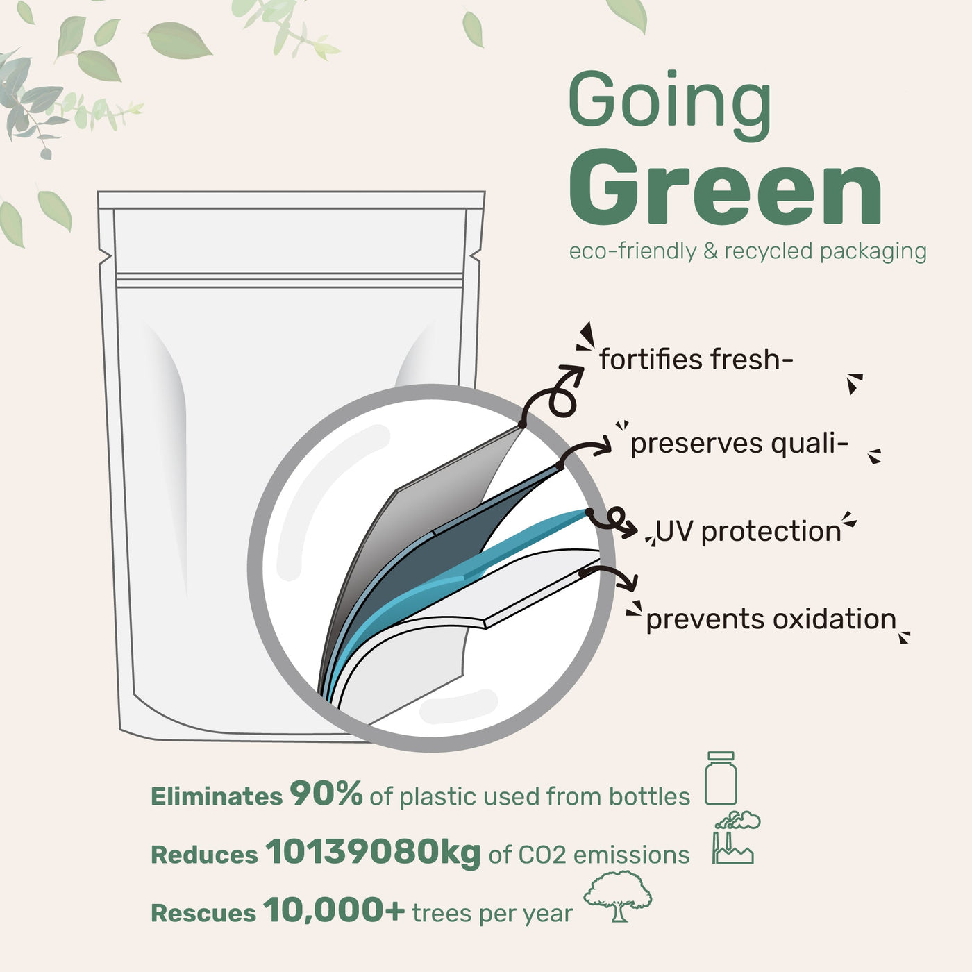 Micro Ingredients Glucosamine Chondroitin MSM and Turmeric Supplement