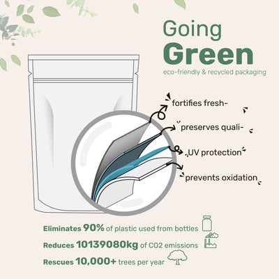 Micro Ingredients Glucosamine Chondroitin MSM and Turmeric Supplement