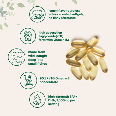 Micro Ingredients Supreme Omega-3 Fish Oil w/ Ultra High EPA & DHA, Burpless Softgels