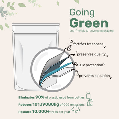 Micro Ingredients Supreme Omega-3 Fish Oil w/ Ultra High EPA & DHA, Burpless Softgels