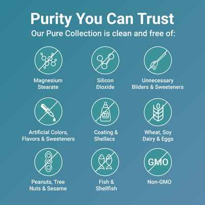 Micro Ingredients Pure Magnesium Citrate Supplements 500mg Per Serving, 300 Capsules